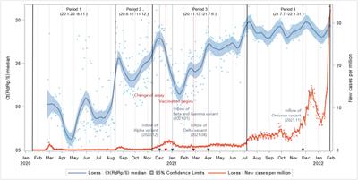 Long-term trends in cycle threshold values: a comprehensive analysis of COVID-19 dynamics, viral load, and reproduction number in South Korea